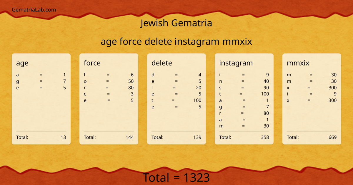 age force delete instagram mmxix in jewish Gematria